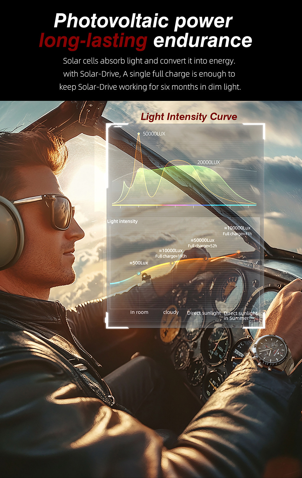 Nieuw 2026 Pointer Solar Oplaa - Solar Powered Watch recensie en prijs